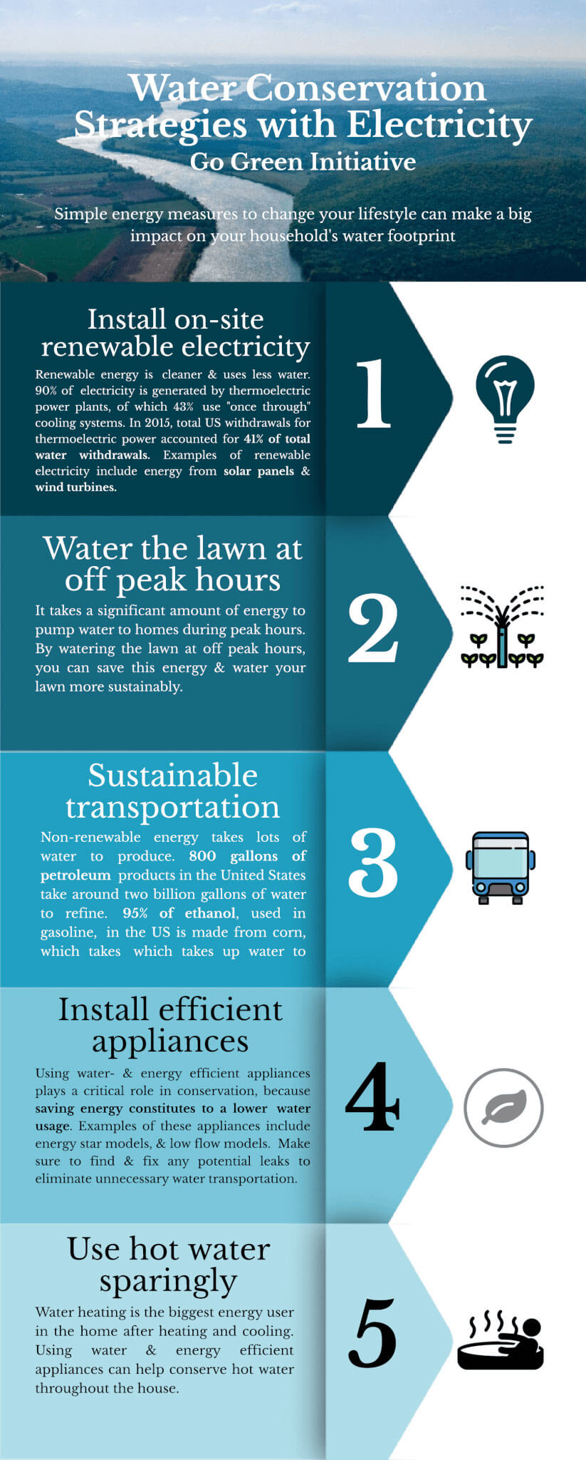 water conservation strategies inforgraphic: 1. install renewable electricity, 2. water lawn at off peak hours, 3. sustainable transportation