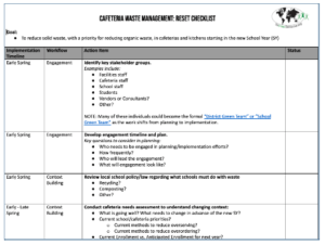Cafeteria Waste Management checklist